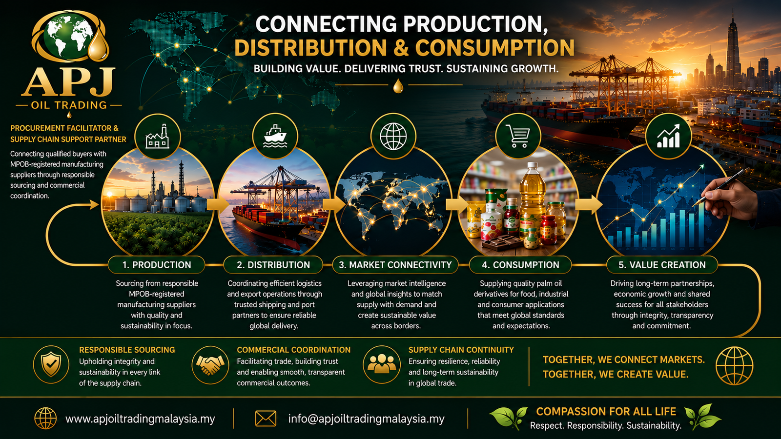 APJ OIL TRADING Commercial Framework Banner