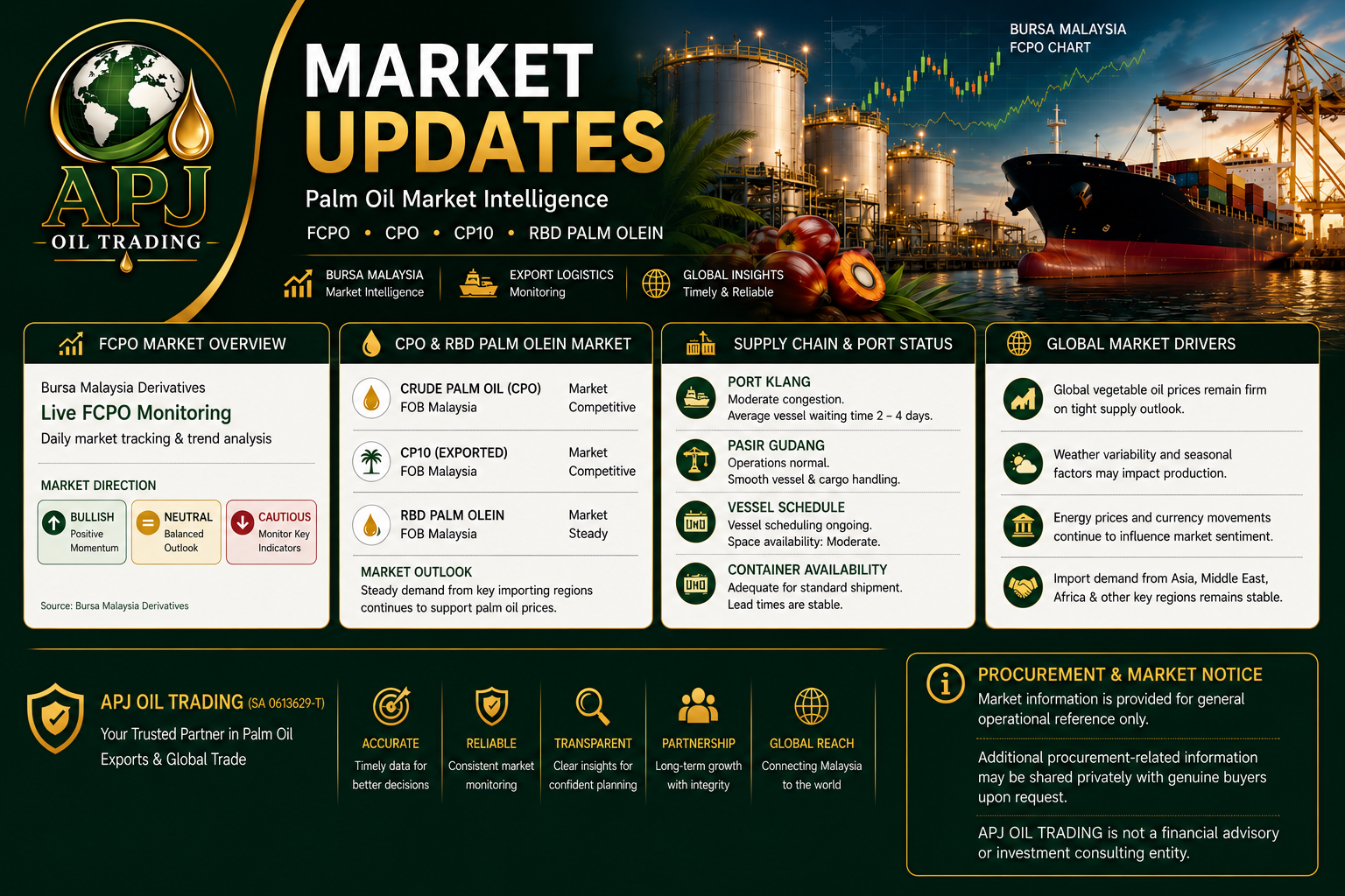 APJ Oil Trading Market Update Poster
