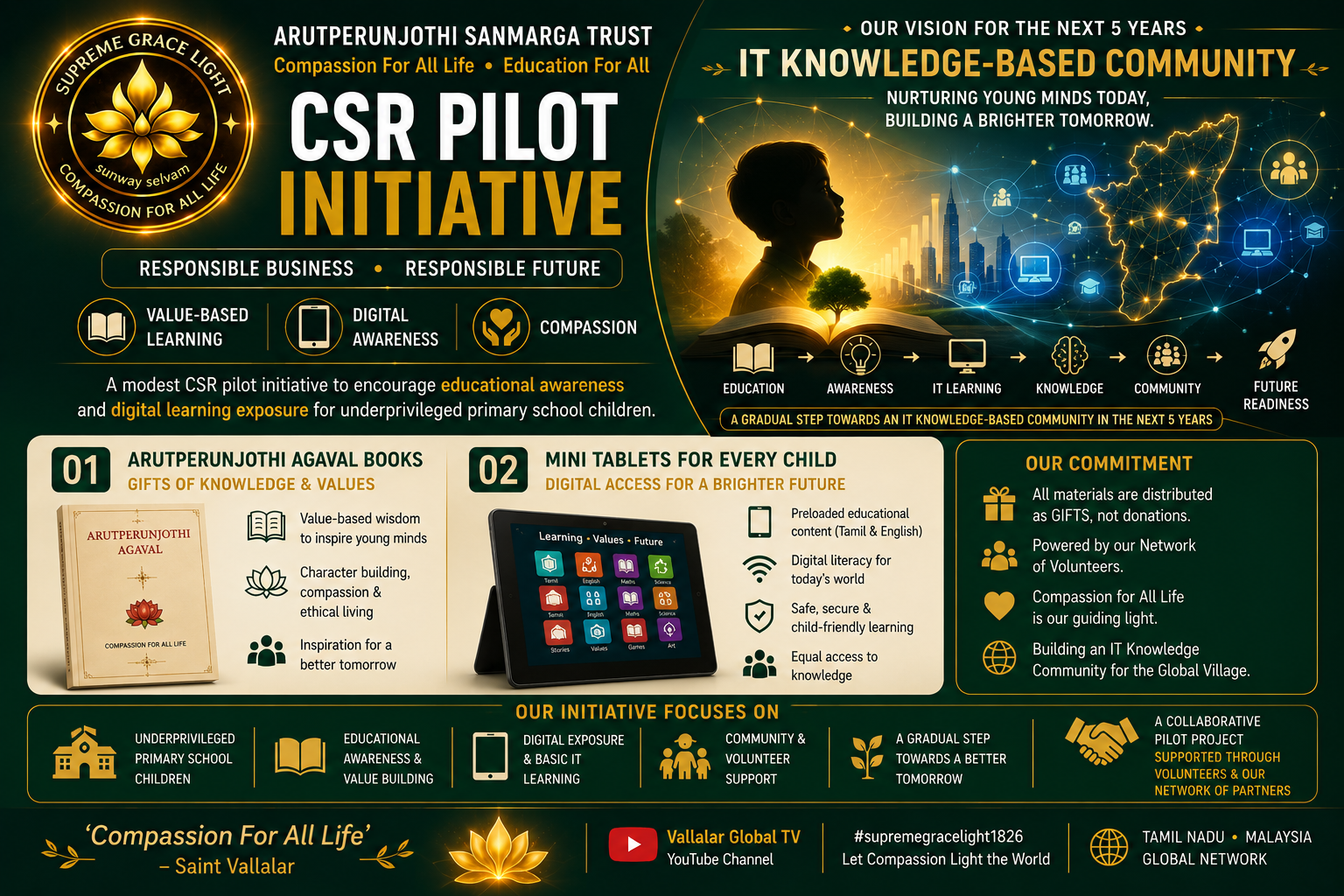 CSR Pilot Initiative