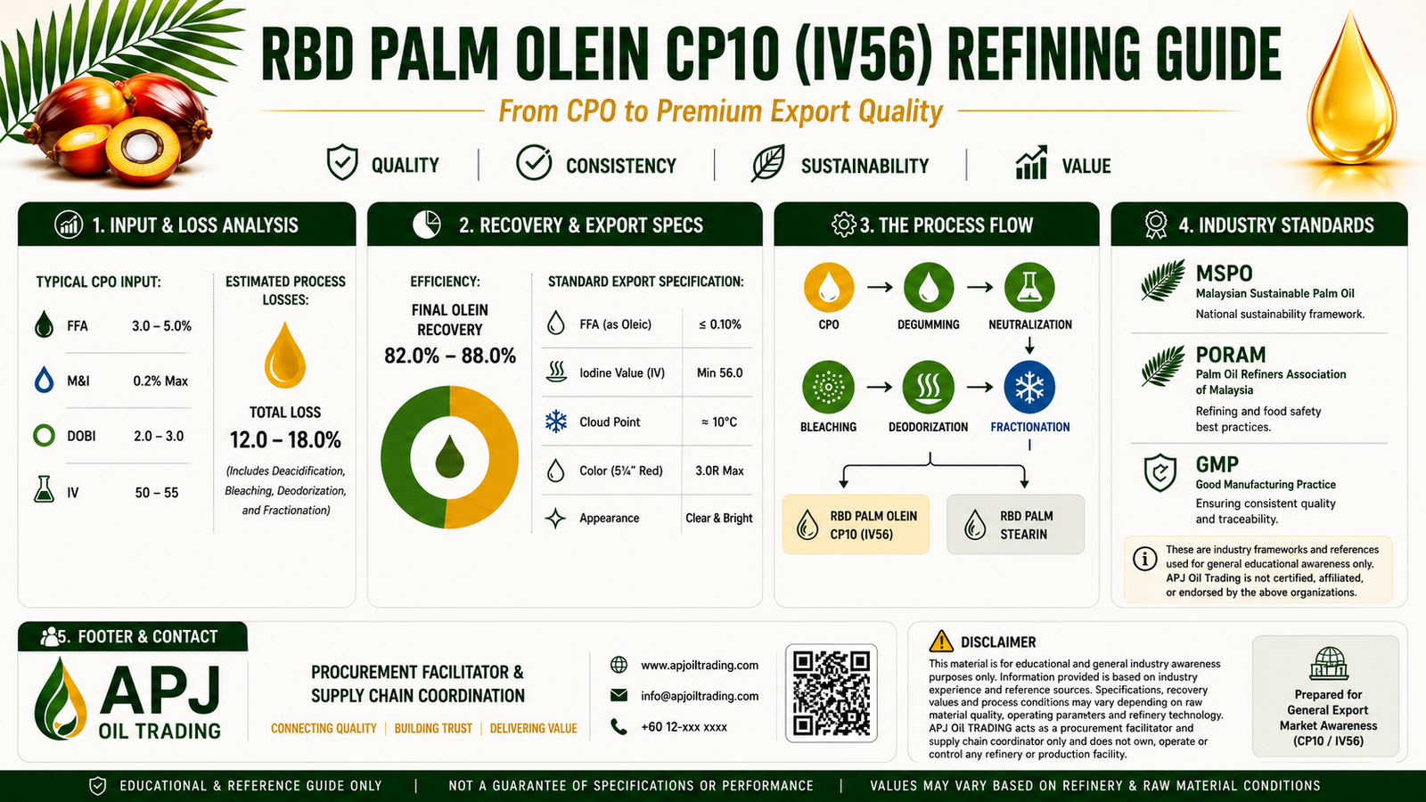 RBD PALM OLEIN CP 10 Details (iv56)