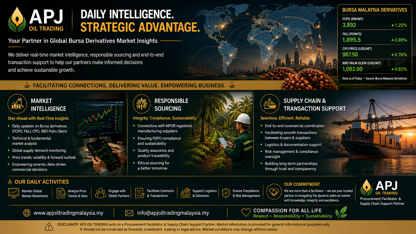 APJ OIL TRADING Services Overview Poster