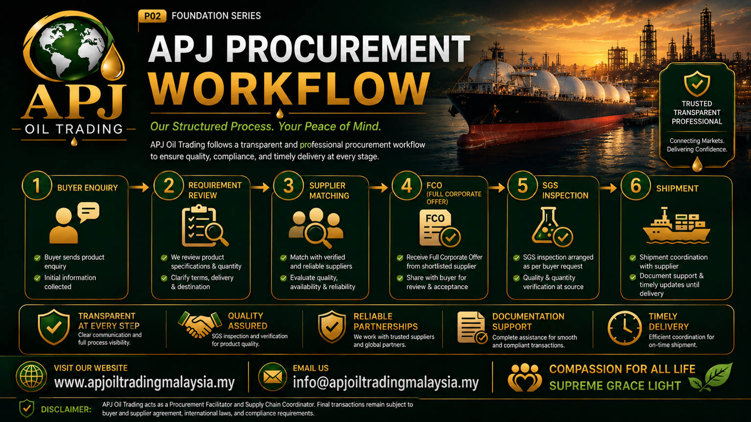 P02 APJ Procurement Workflow